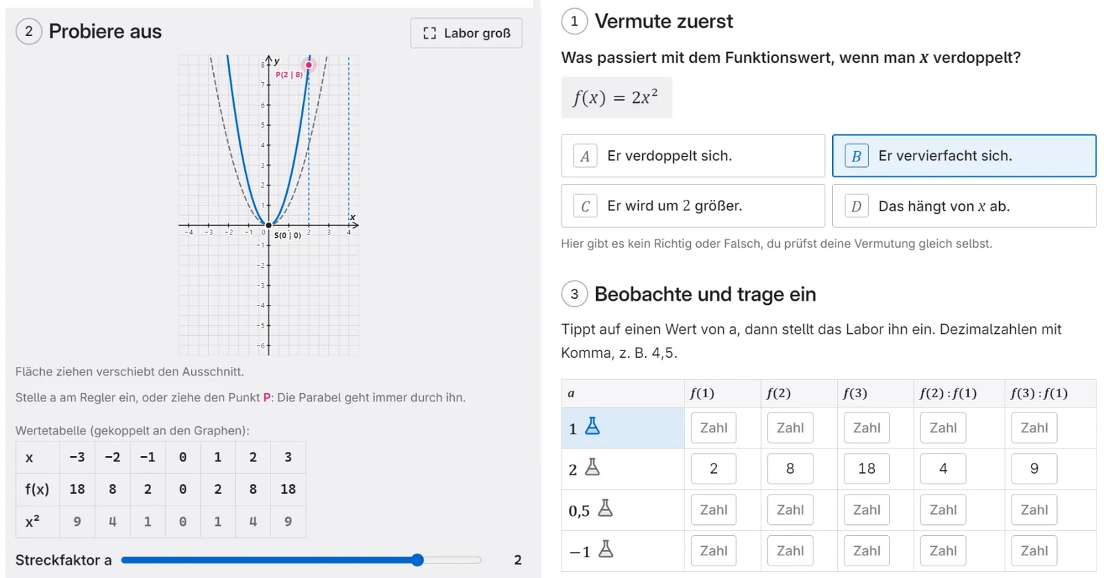 Mathe-Labor: Parabel mit Regler für den Streckfaktor, daneben Vermutung und Tabelle zum Eintragen
